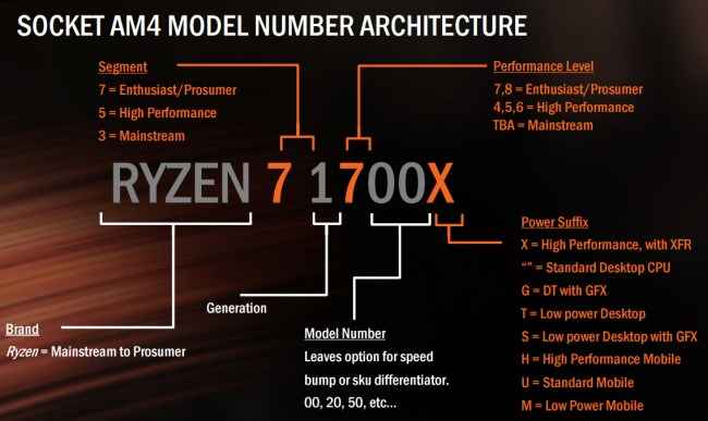 AMD Ryzen 7 1800X Price India Benchmark Review Price Kaby Lake