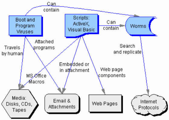 causes of cyber crimes graphs