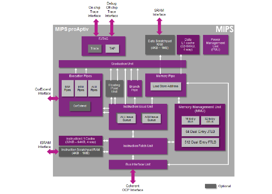 Superior Performance Commits Kyoto University to CPUs Over GPUs Superior Performance Commits Kyoto University to CPUs Over GPUs