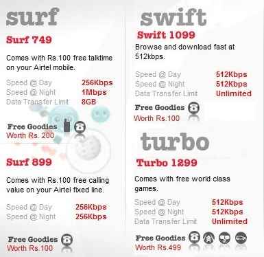 Airtel business plan broadband