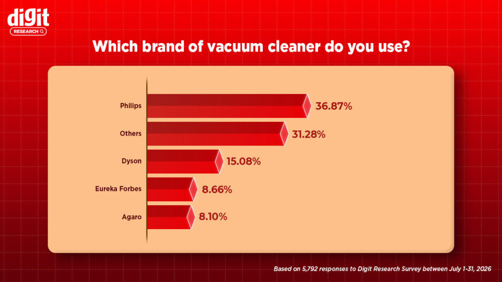 vacuum Digit Research