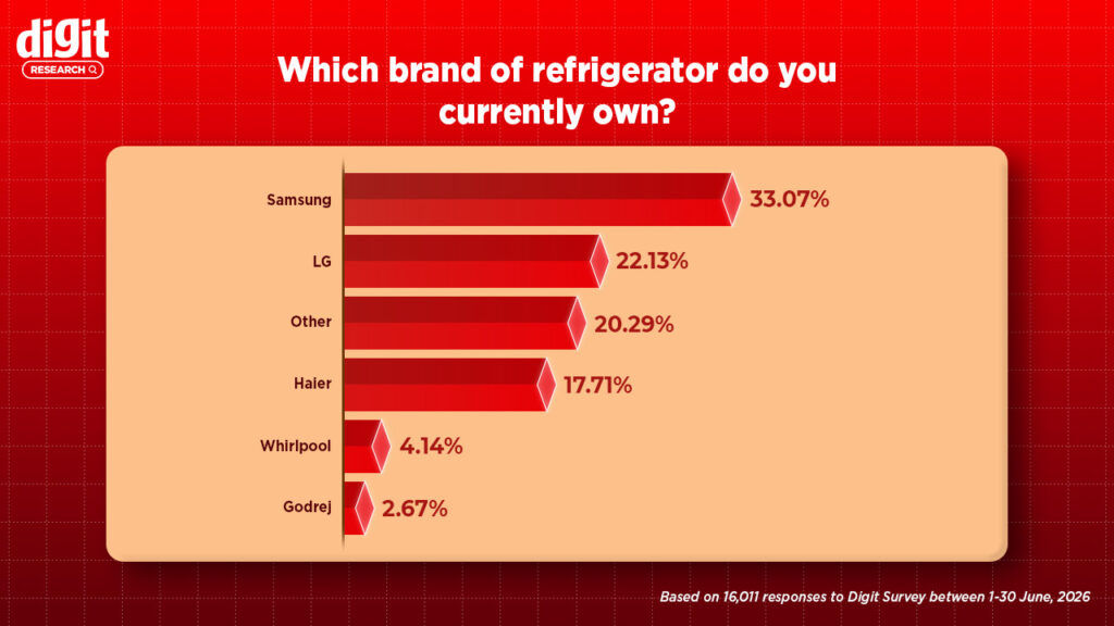 Appliance Digit Research