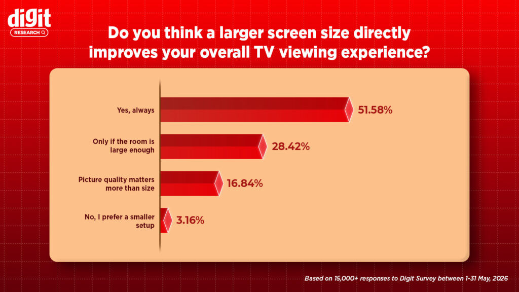 Digit Research TV report
