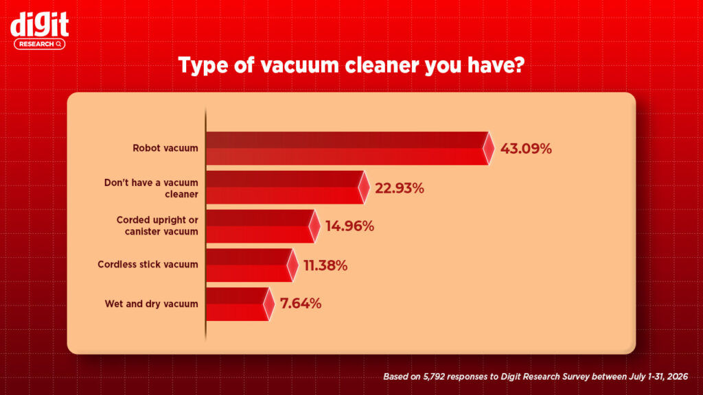 vacuum Digit Research