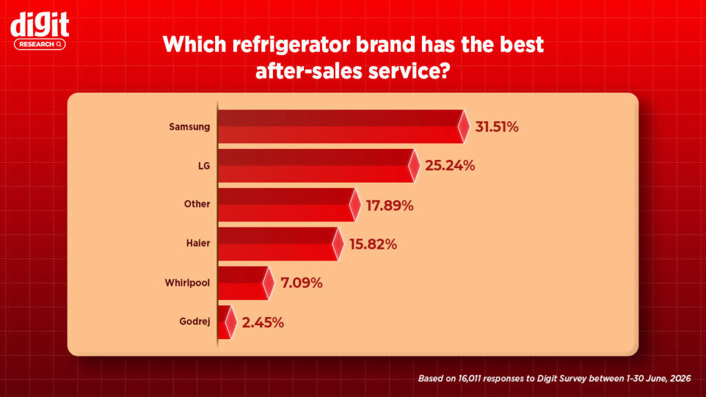Appliance Digit Research