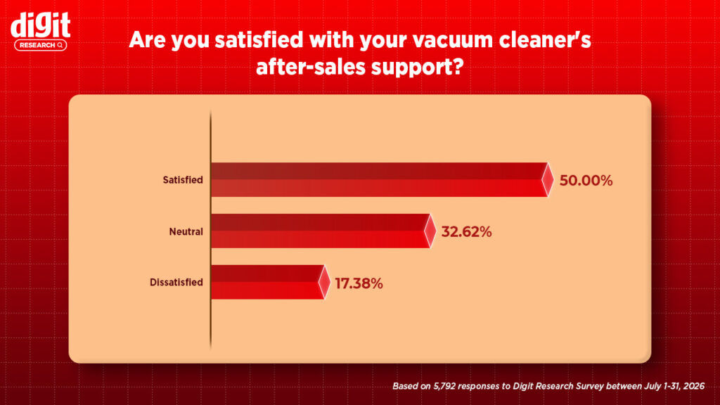 vacuum Digit Research
