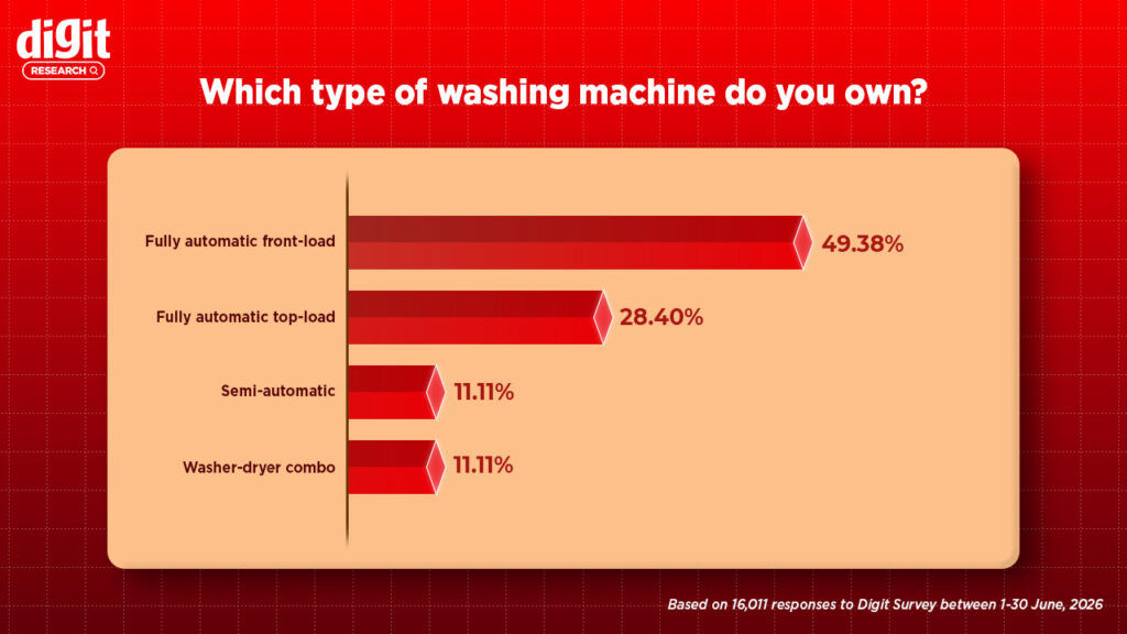 Appliance Digit Research