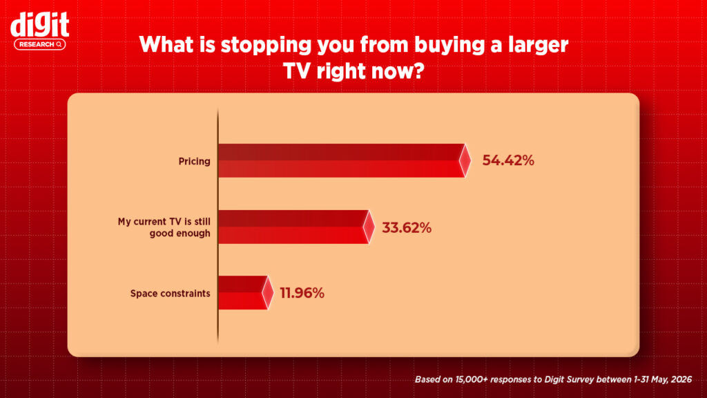 Digit Research TV report