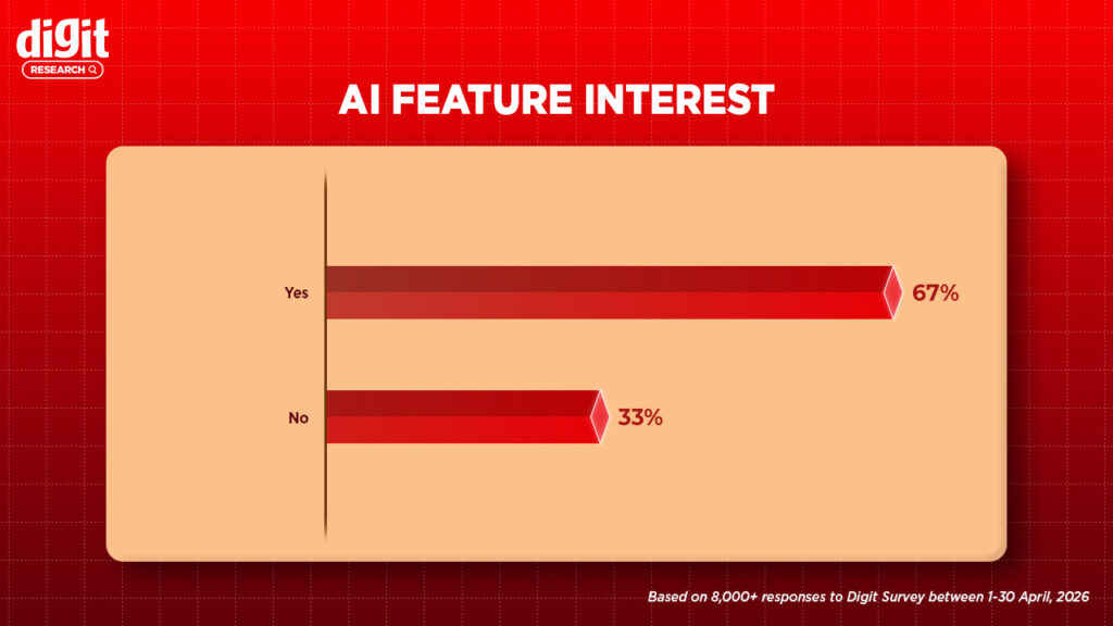 Demand for smart features in AC is rising