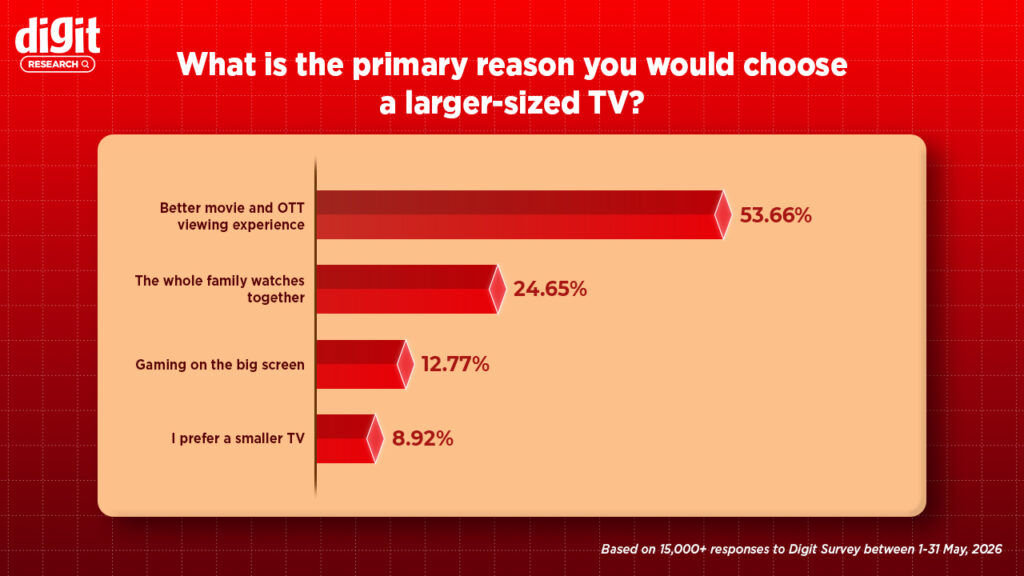 Digit Research TV report