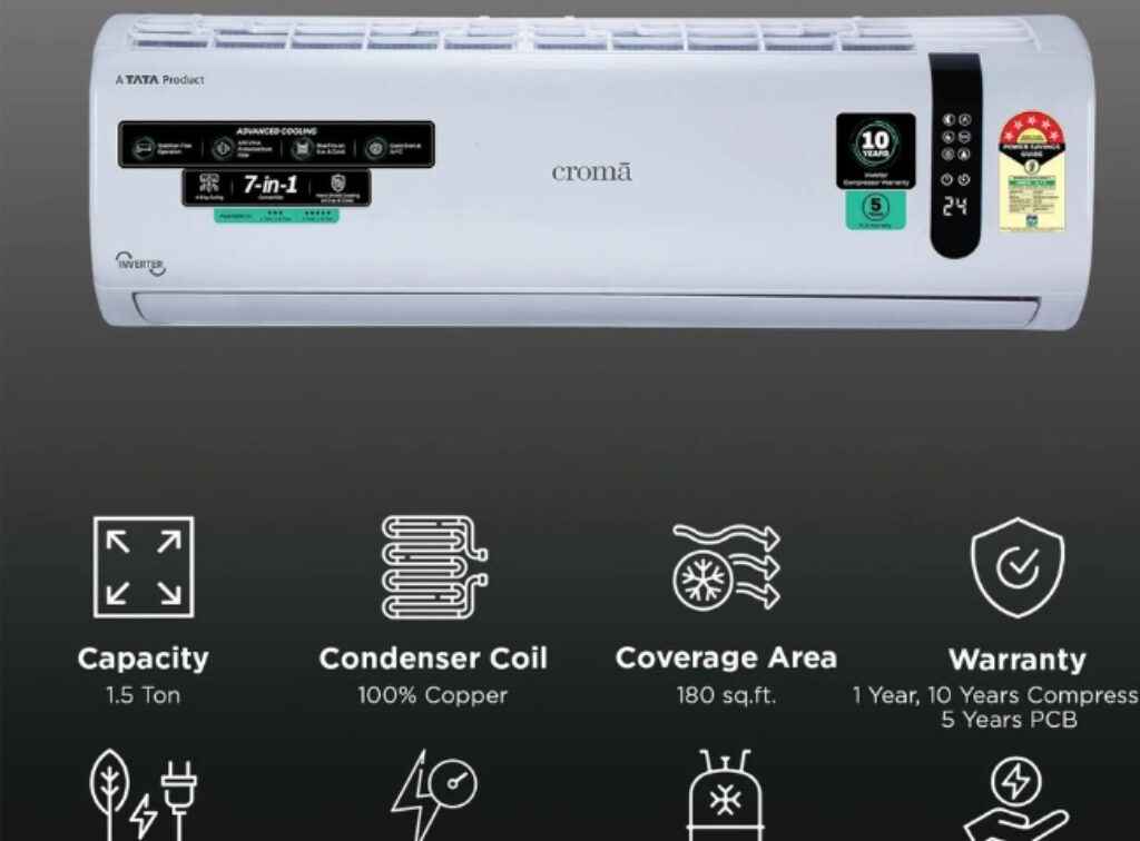 Smart AC Price in India