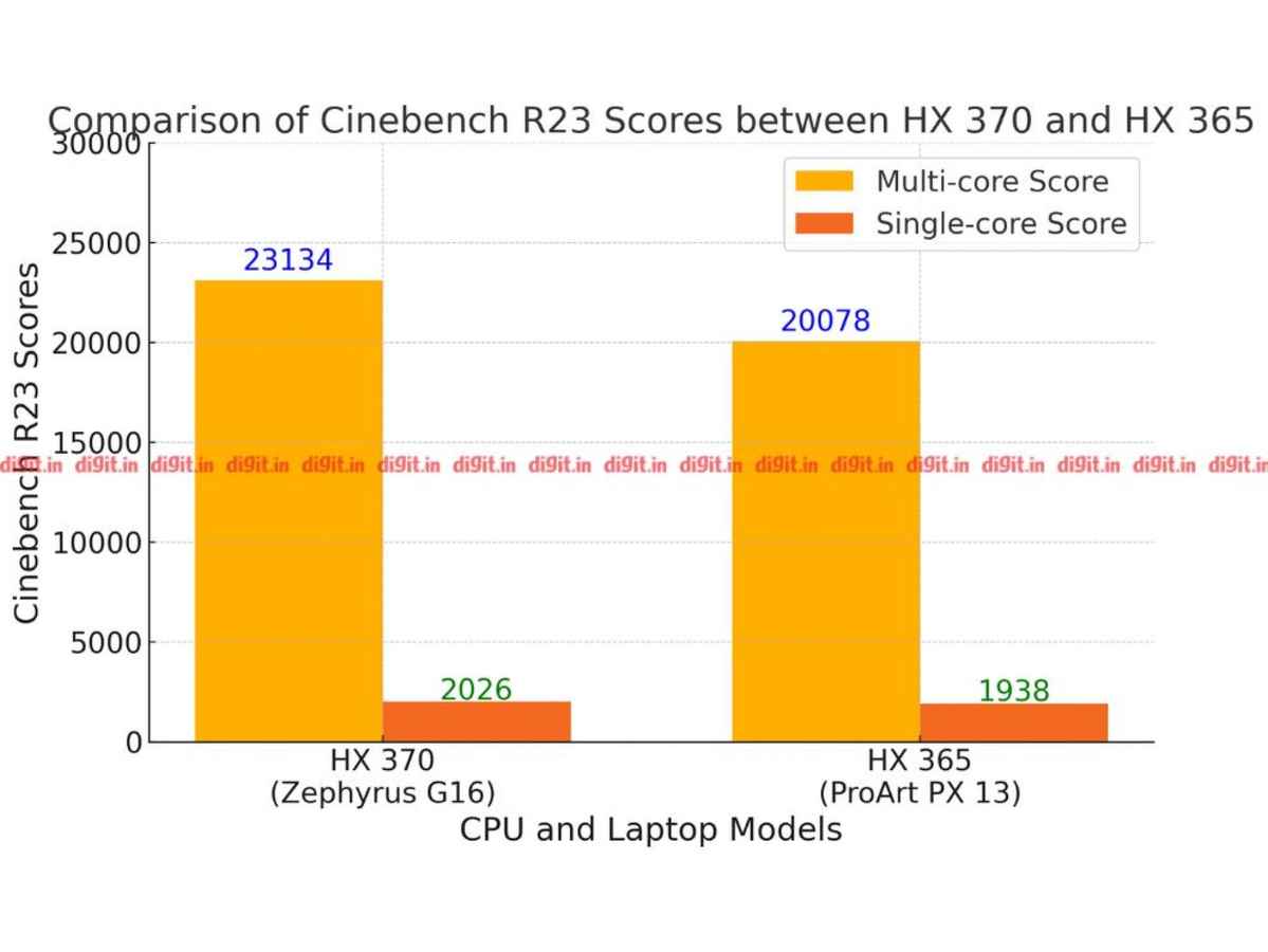 ASUS ProArt PX 13 Review: A Powerful Creative Laptop — But What Are the ...