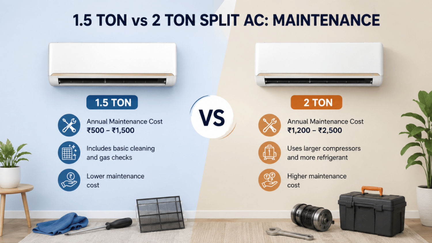 1.5 ton vs 2 ton split AC: Which one makes more sense for your home