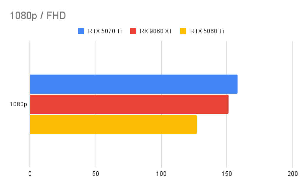 Stellar Blade 1080p FHD PC Performance