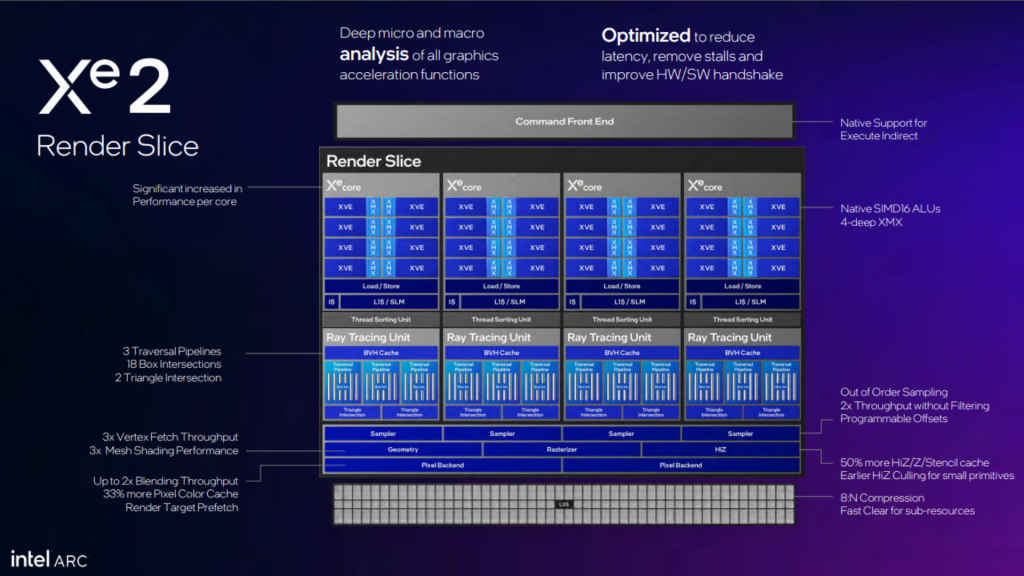 Intel Arc B580