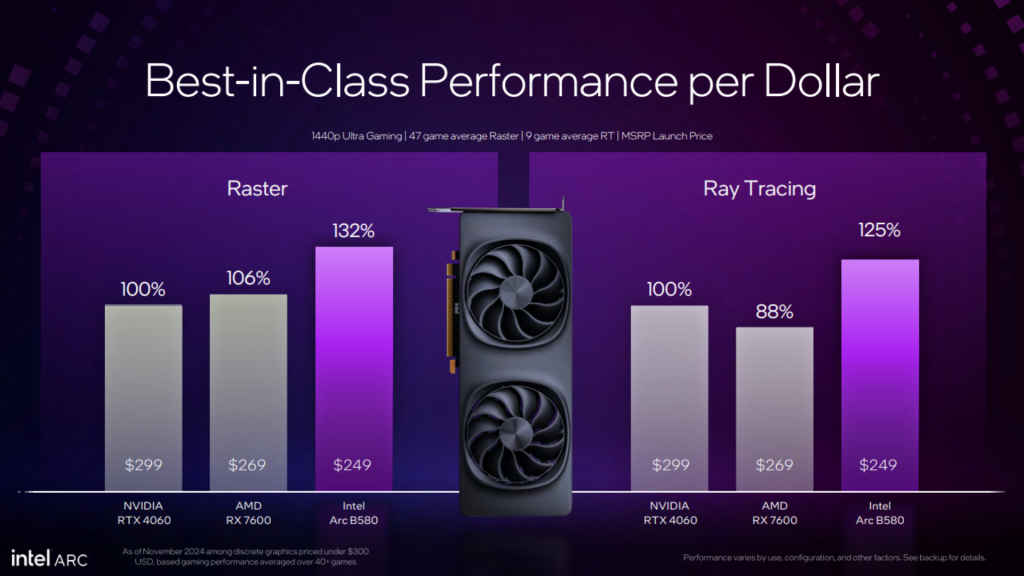 Intel Arc B580