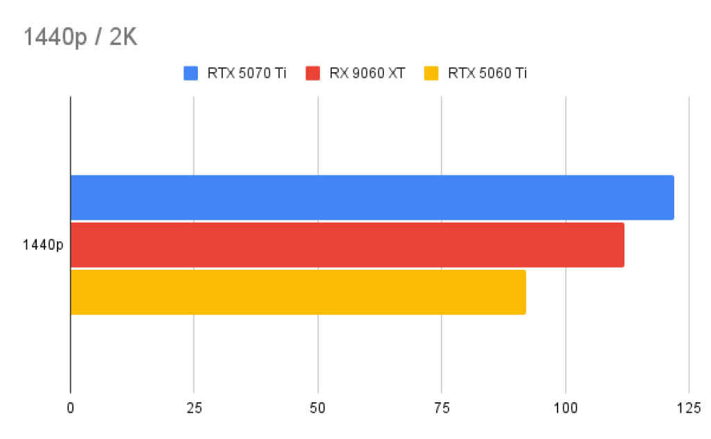 Stellar Blade 1440p 2K PC Performance