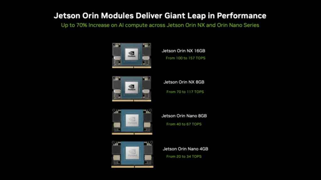 NVIDIA Jetson Orion