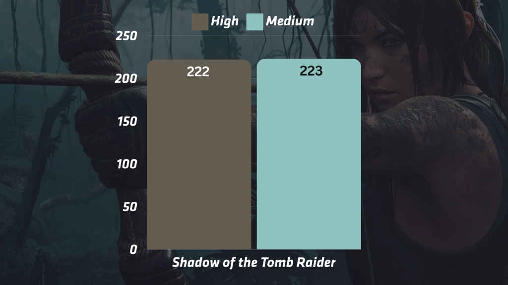 Lenovo Legion 9i Shadow of the Tomb Raider