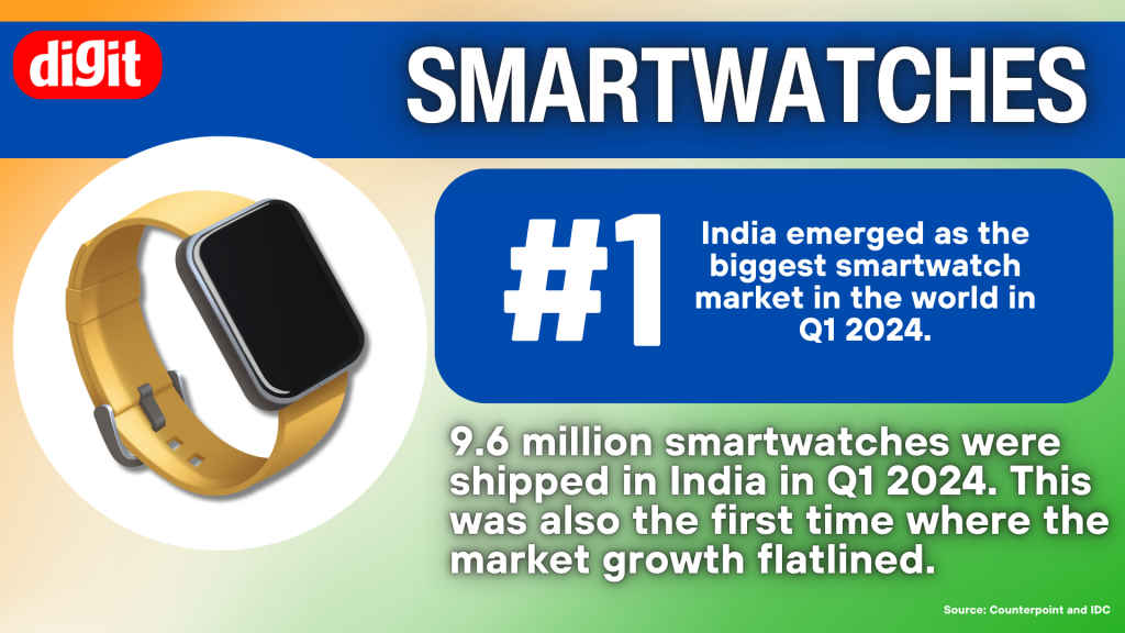 Indian smartwatch market has reached the top in Q1 2024. 