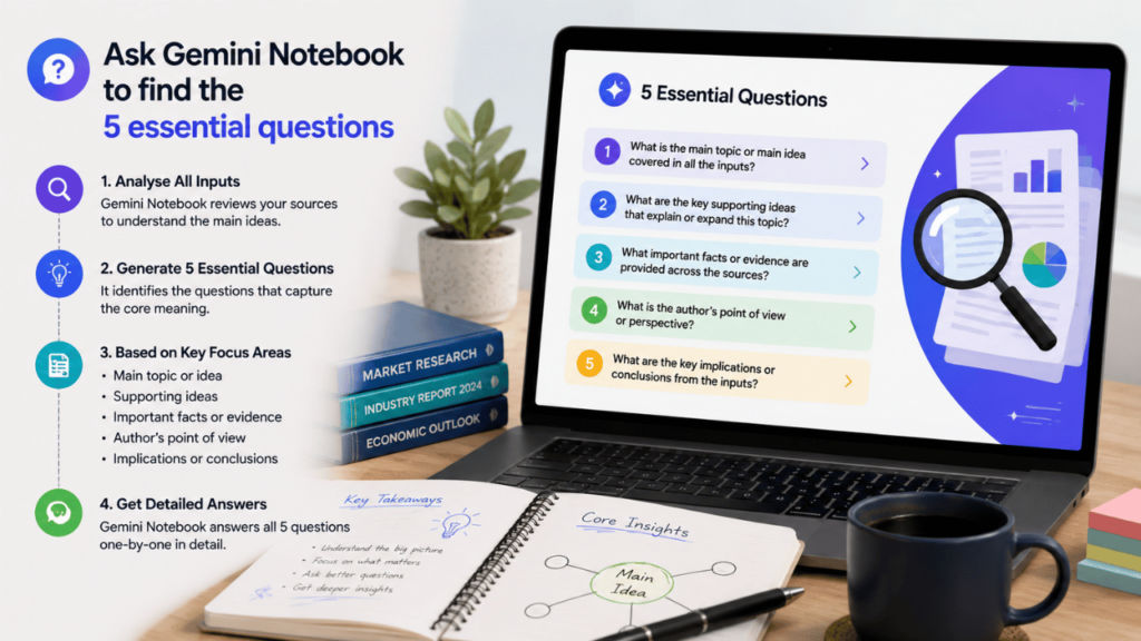 2. Ask Gemini Notebook to find the five essential questions