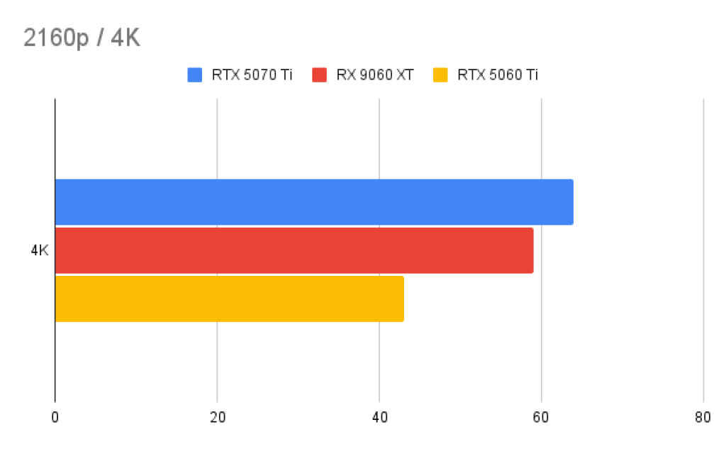 Stellar Blade 2160p 4K PC Performance