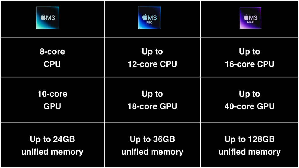 Apple M3 Processor Specifications