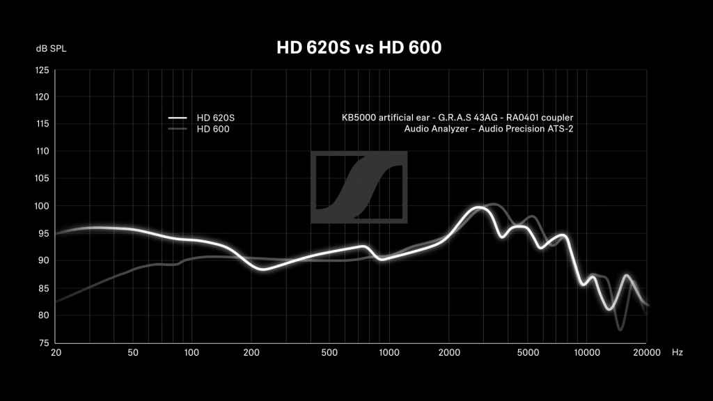 Sennheiser HD620S sound signature