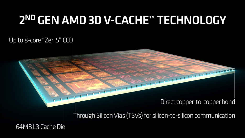 AMD Ryzen 7 9800X3D