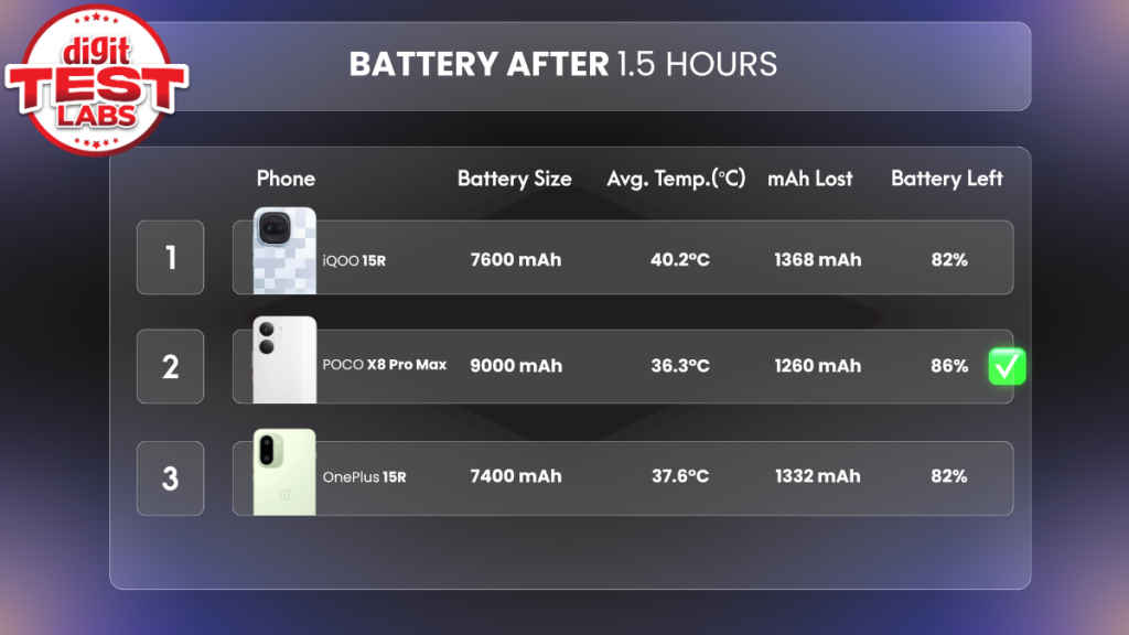 battery test