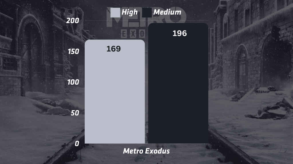 Lenovo Legion 9i Metro Exodus