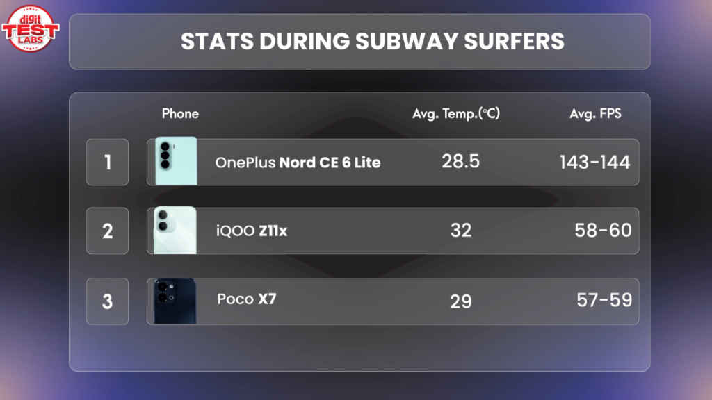 OnePlus Nord CE 6 Lite sponsored