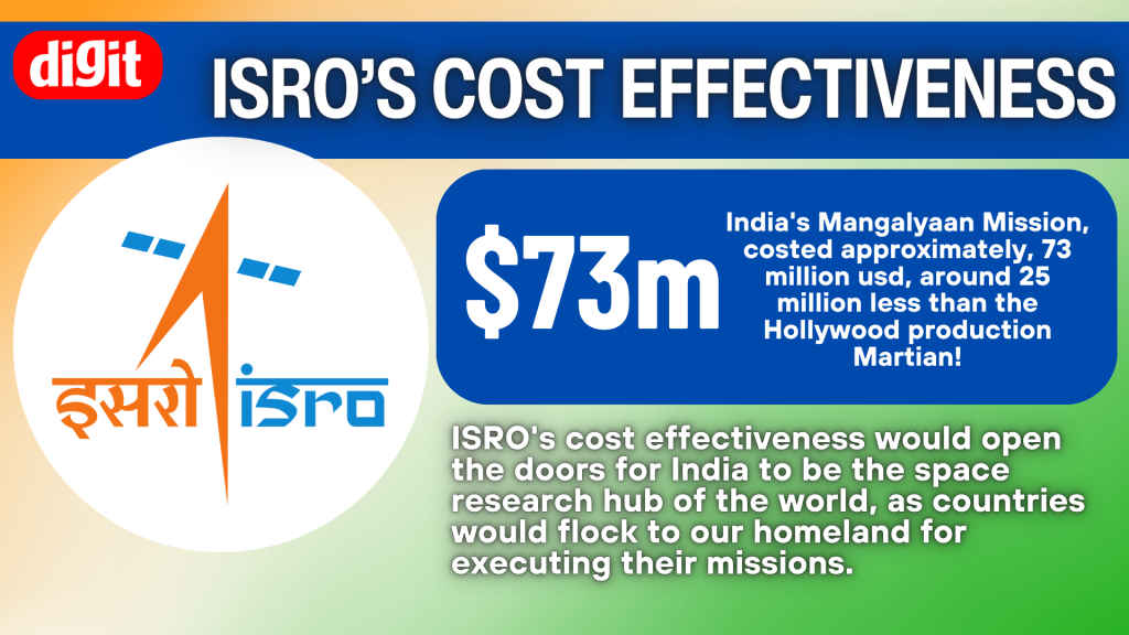 ISRO is the world's most cost effective space agency