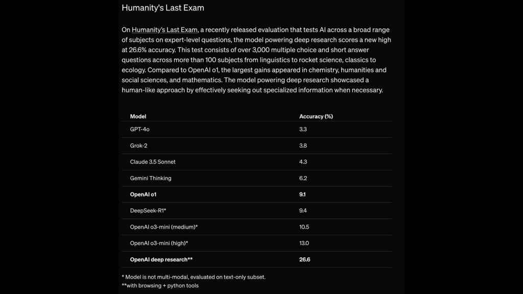 ChatGPT DeepResearch