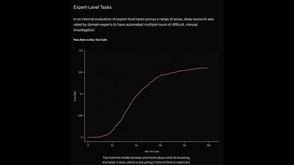 ChatGPT DeepResearch