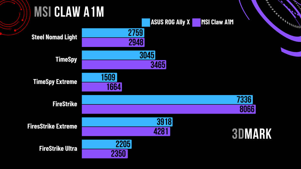 MSI Claw 