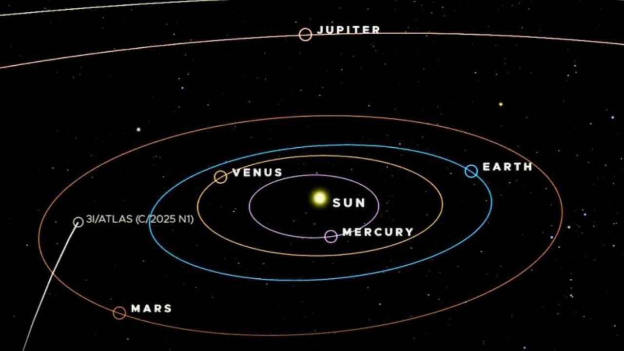 3I/ATLAS: What is it, why does it matter, and why does the internet think it