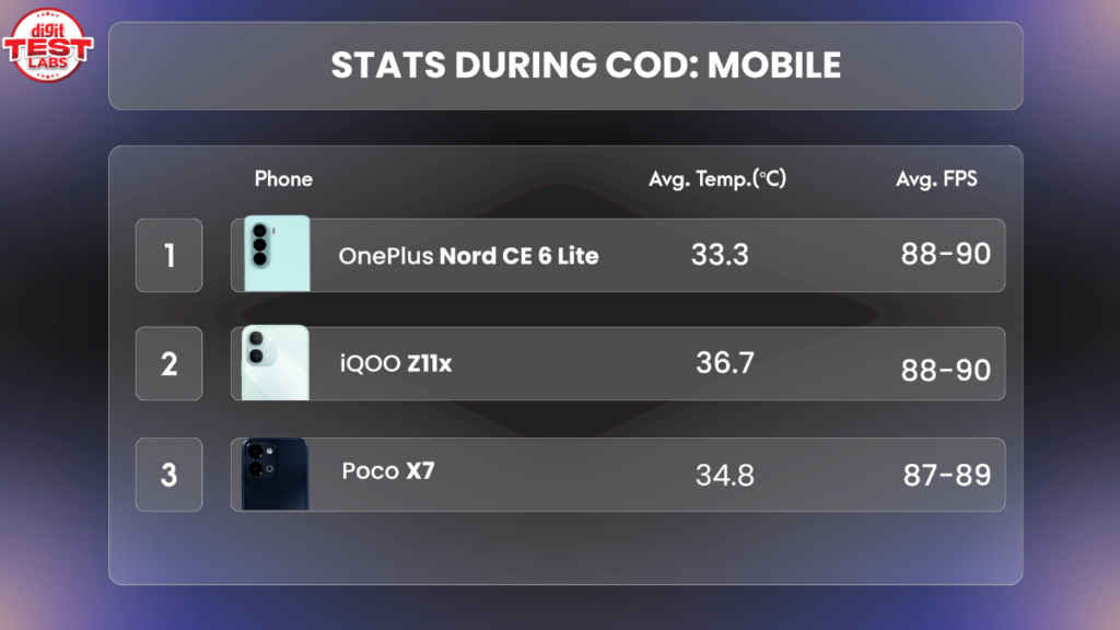 OnePlus Nord CE 6 Lite sponsored