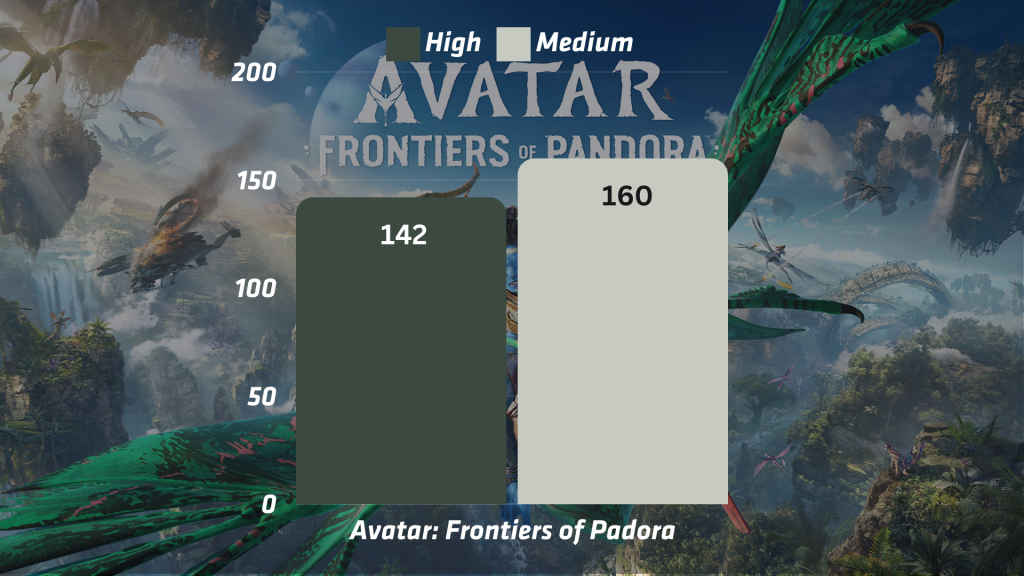 Lenovo Legion 9i Avatar Frontiers of Pandora