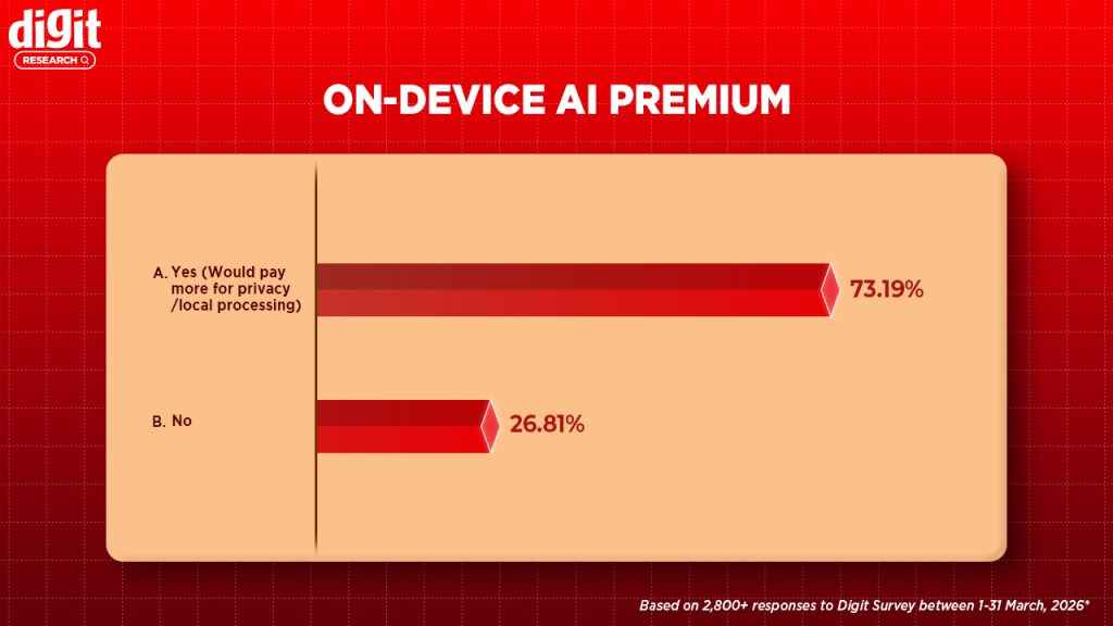 Laptops and AI: Digit Research