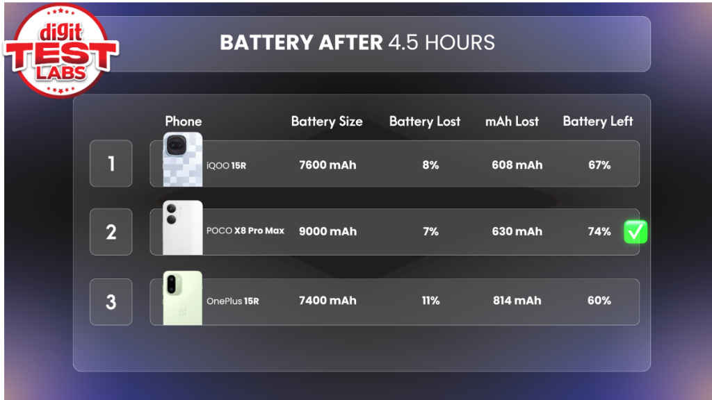 battery test