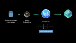 A timeline of AI features on Apple iPhone: The past and the present