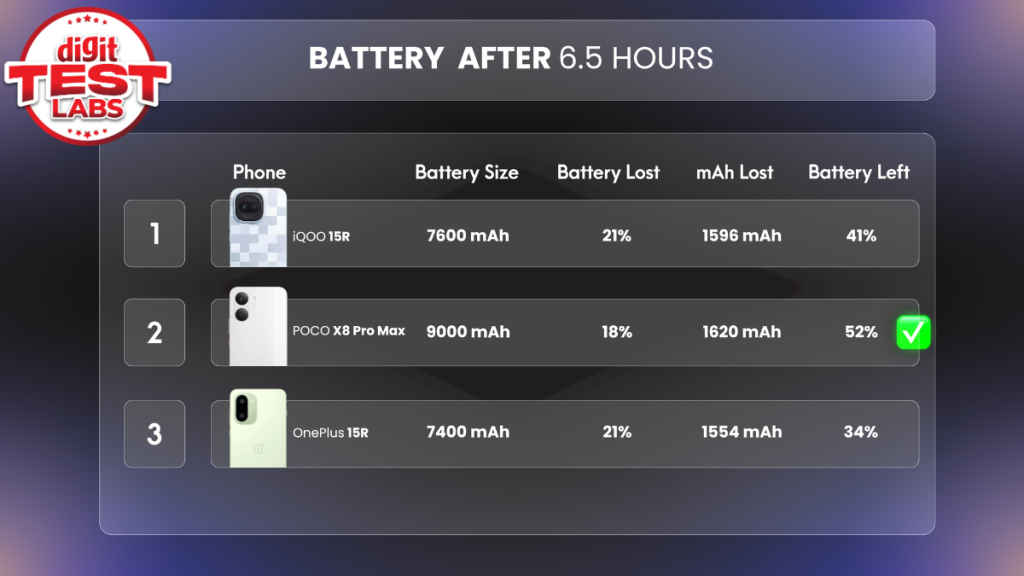 battery test