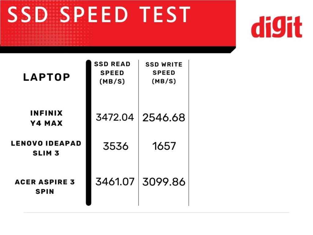 Infinix Y4 Max Review: SSD Speed Test