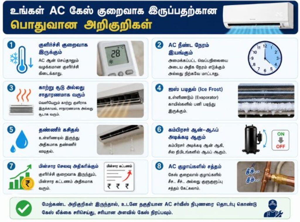 AC gas