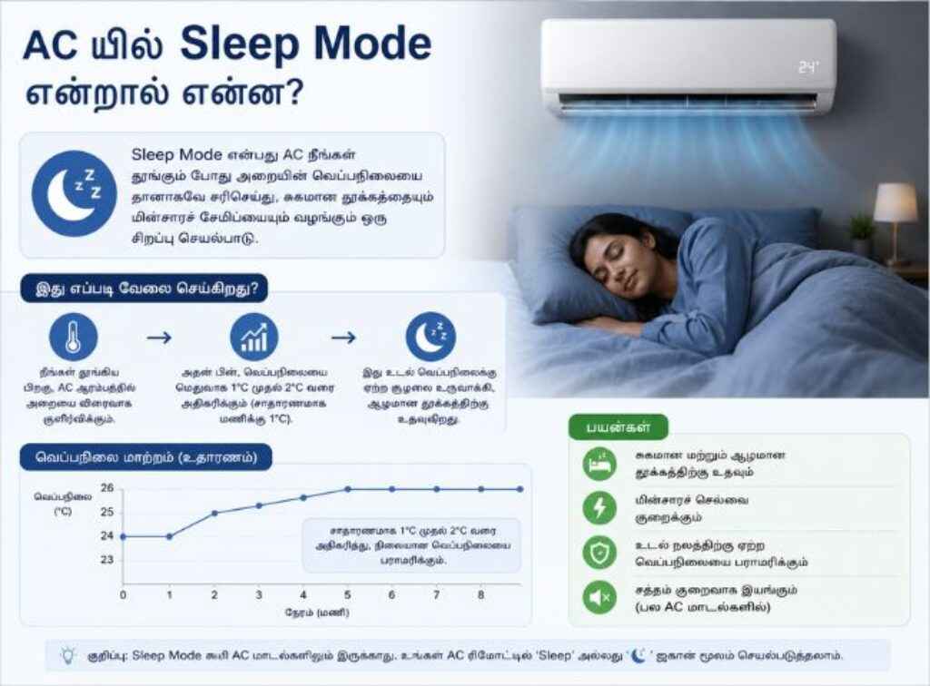 AC sleep mode