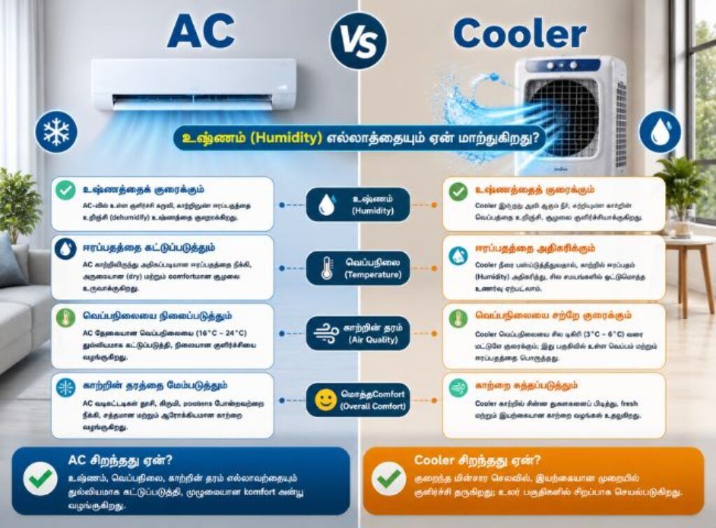 AC-vs-Cooler-1