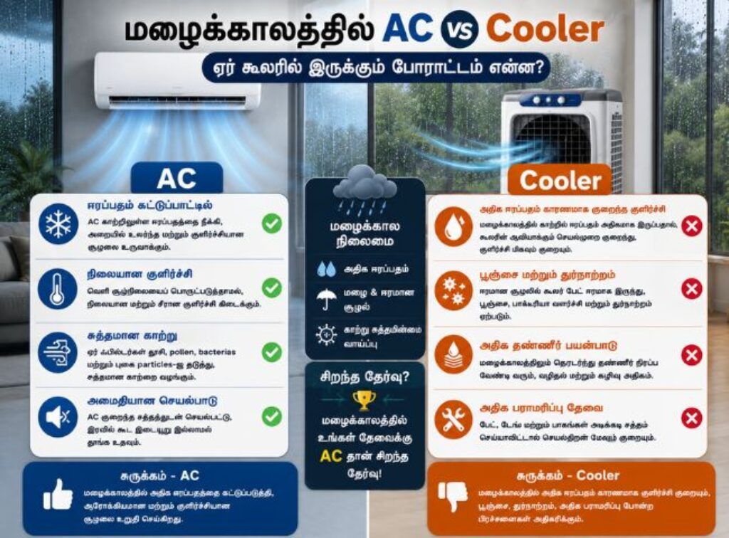 AC vs Cooler