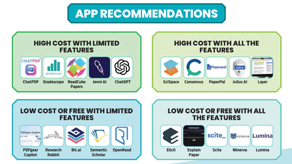 AI Apps for Researchers