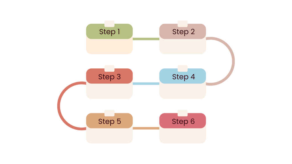 Chain of Thought in AI